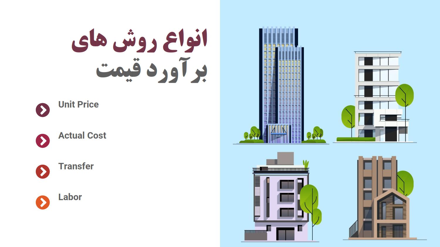 برآورد قیمتی در بیم