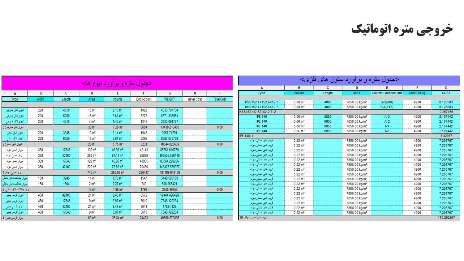 خروجی متره رویت