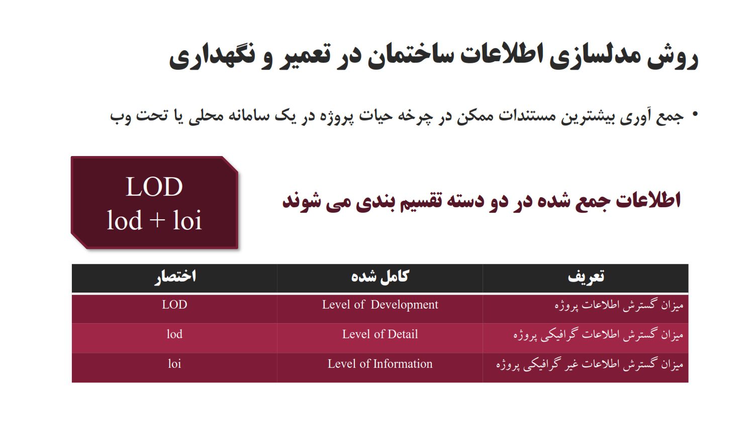 مدلسازی وضعیت موجود سامانه نگهداشت