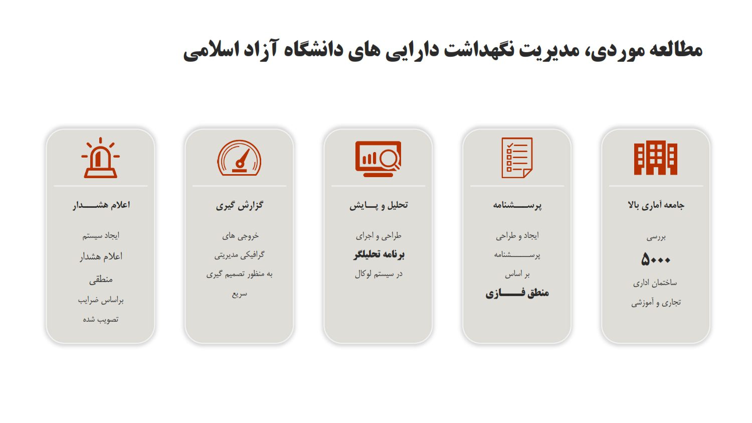 مدلسازی وضعیت موجود سامانه نگهداشت دارائی دانشگاه آزادی