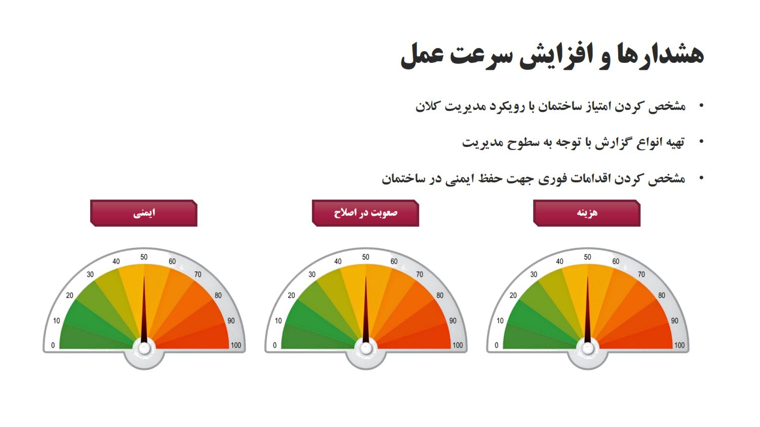 خروجی گرافیکی سرعت عمل