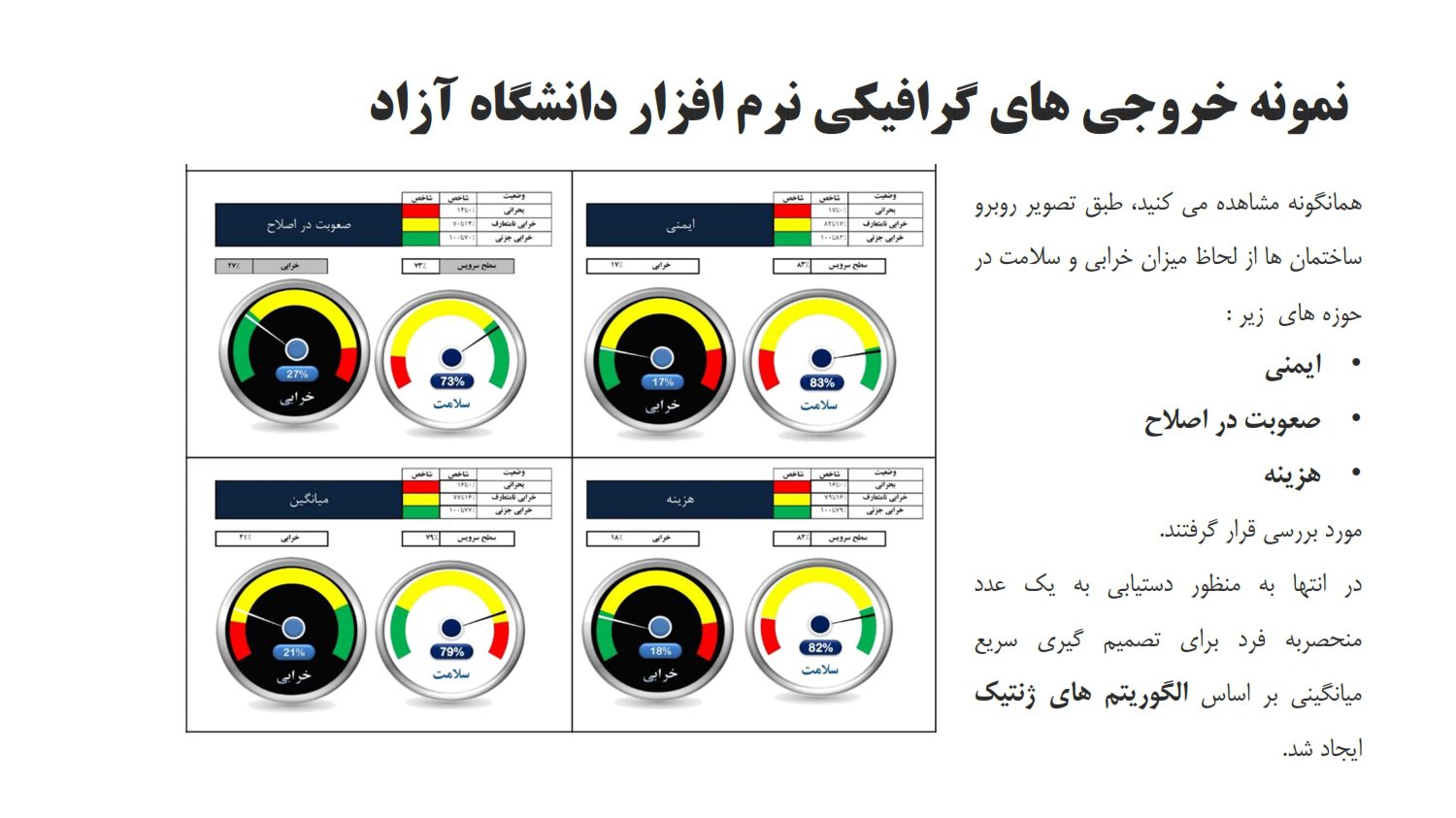 خروجی گرافیکی دانشگاه آزاد