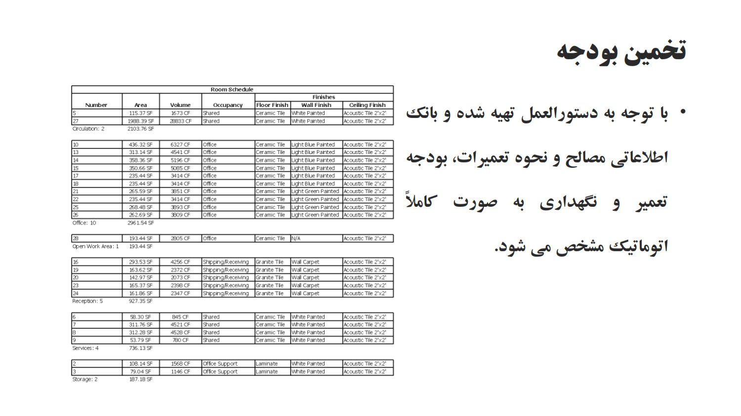 مدلسازی اطلاعات ساخت تخمین بودجه