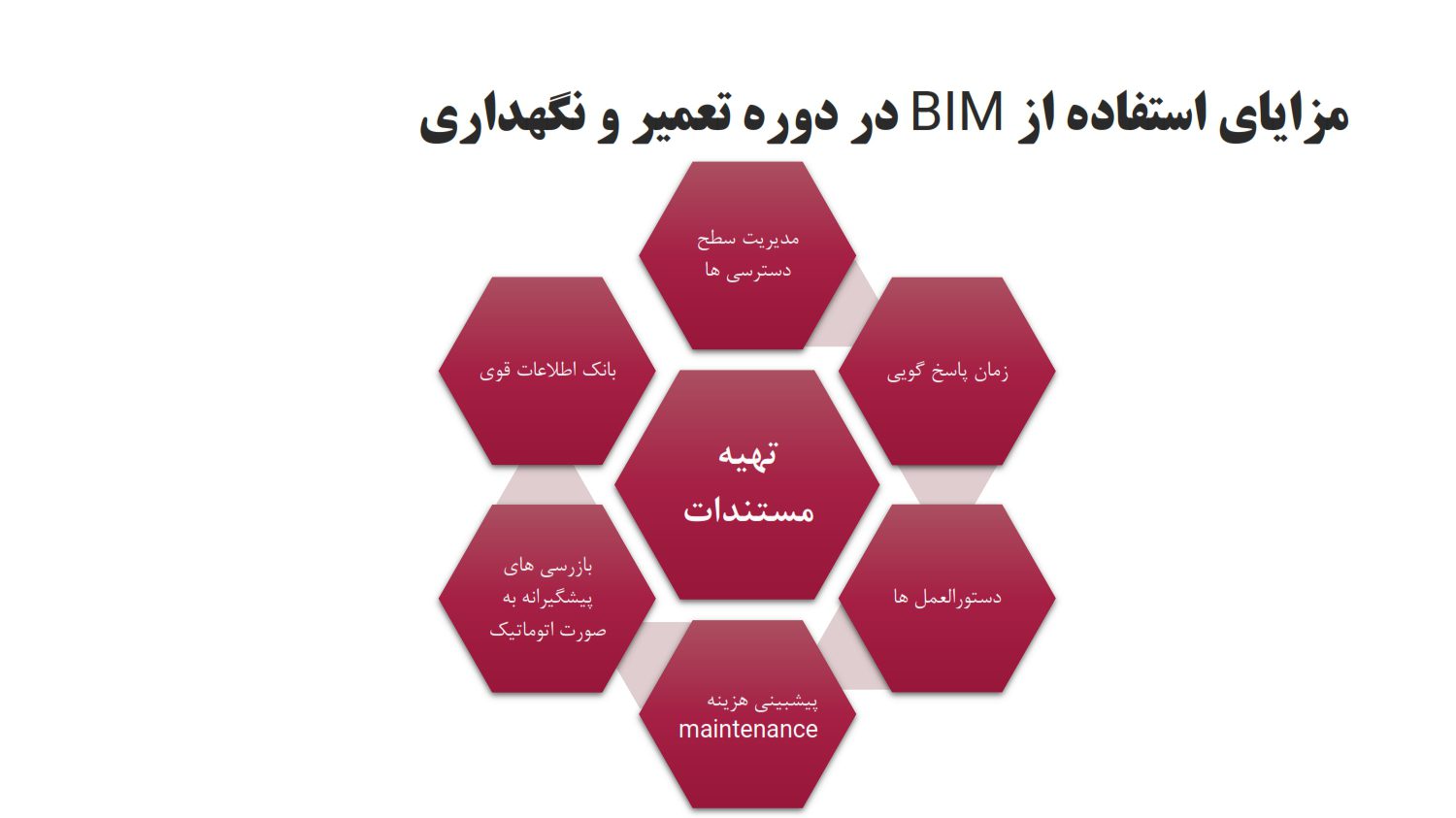 مدلسازی اطلاعات ساخت دوره نگهداشت