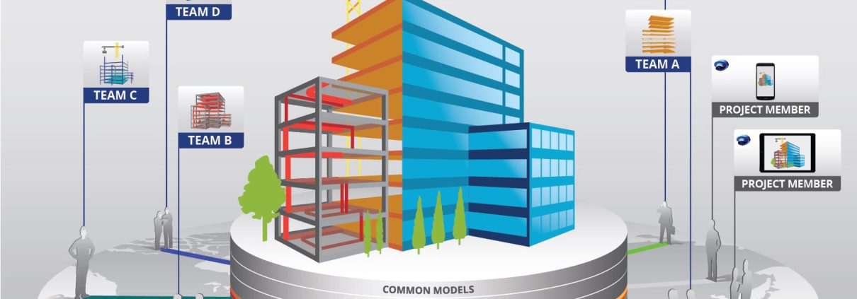 نقش BIM در سیستم اطلاعات مدیریت پروژه