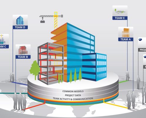 نقش BIM در سیستم اطلاعات مدیریت پروژه