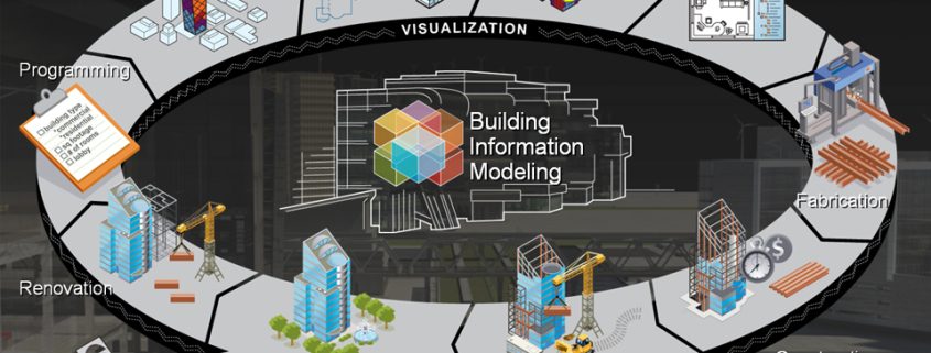 مدلسازی اطلاعات ساختمان