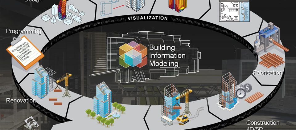 مدلسازی اطلاعات ساختمان
